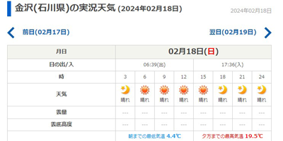 金沢の天気予報