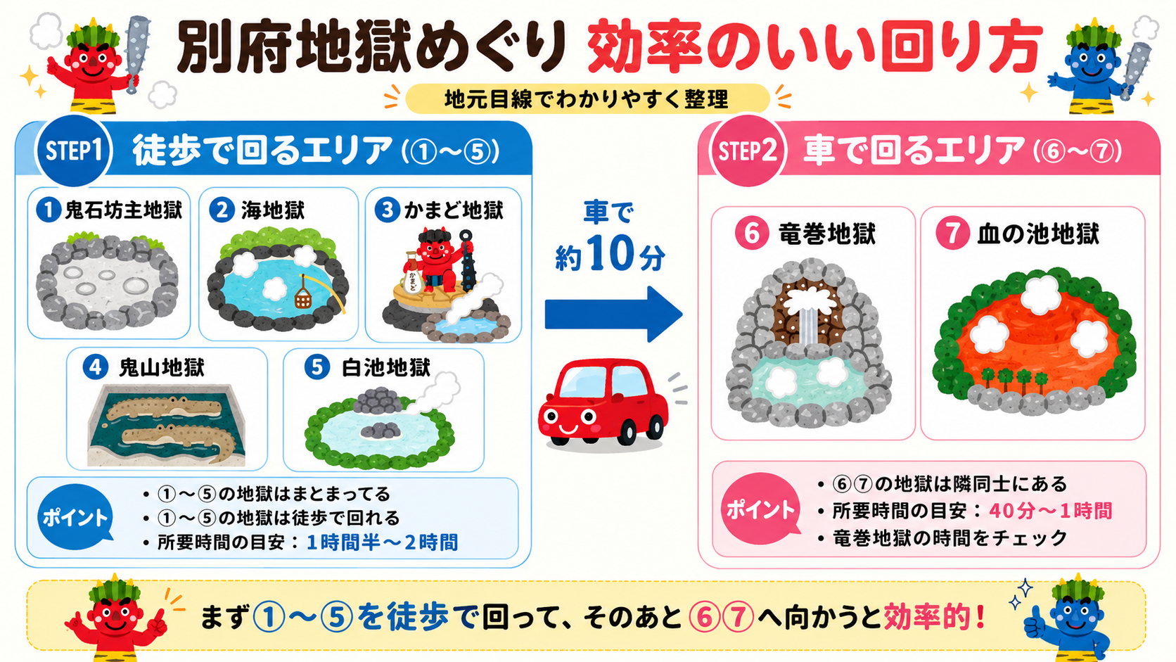 地獄めぐり車マップ
