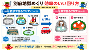 地獄めぐりバスマップ